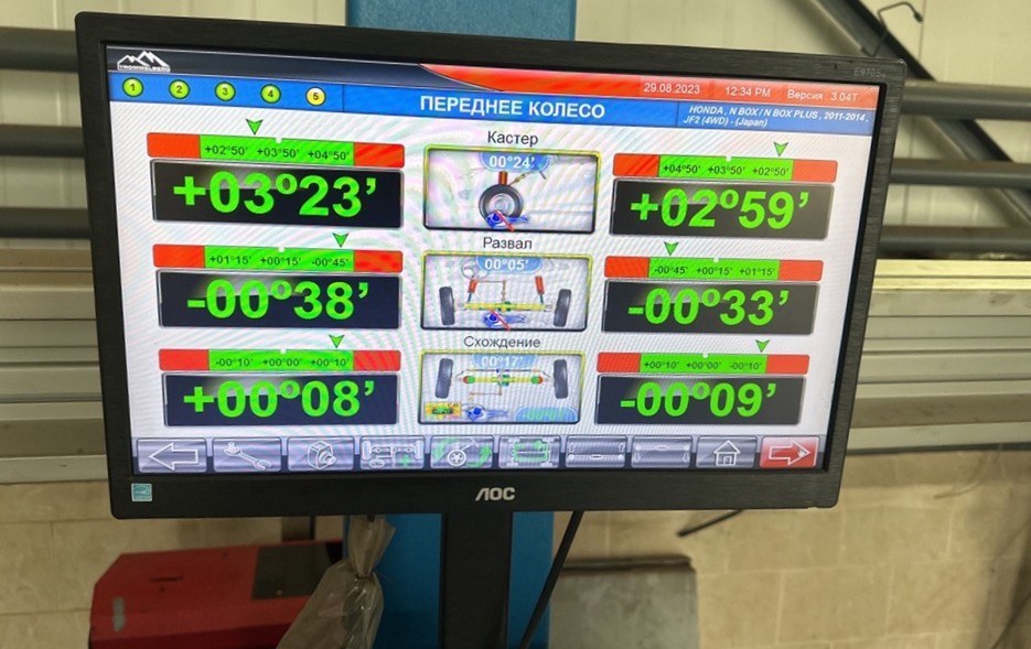Результаты измерения углов установки колес